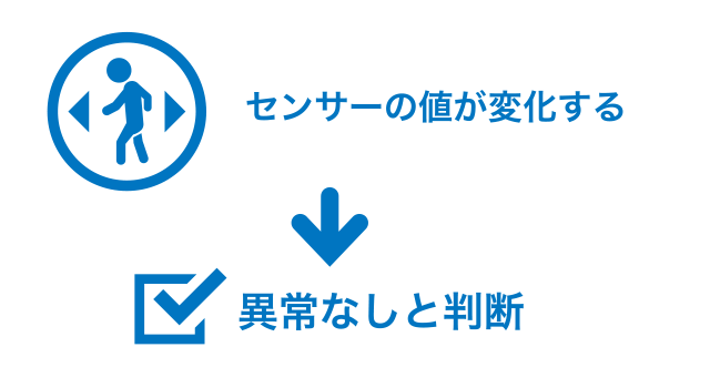LivAloシステム仕組み