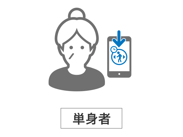 LivAloシステム構成